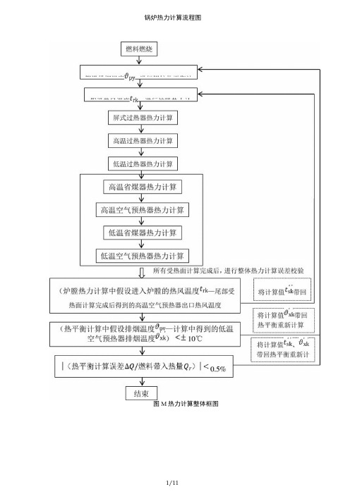 锅炉热力计算流程图