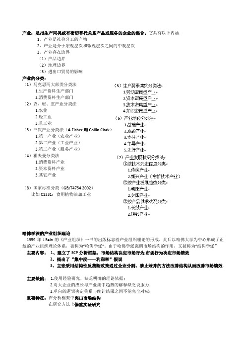 产业经济学(重点详细版,请附带第七章PPT看)