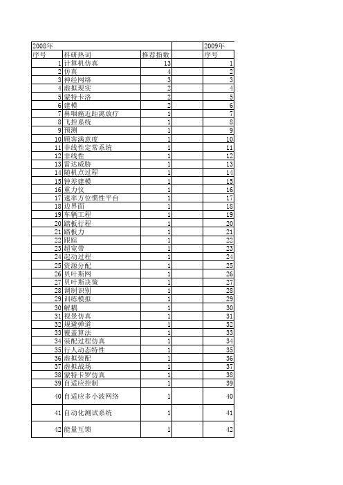 【系统仿真学报】_计算机仿真_期刊发文热词逐年推荐_20140722