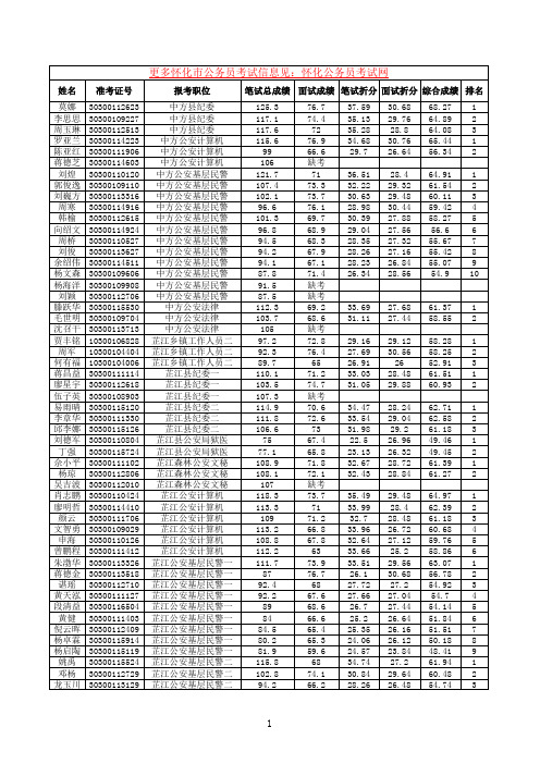 2011年怀化市公务员考试综合成绩排名1