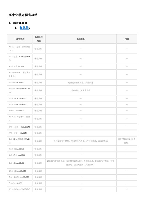 高中化学反应方程式总结