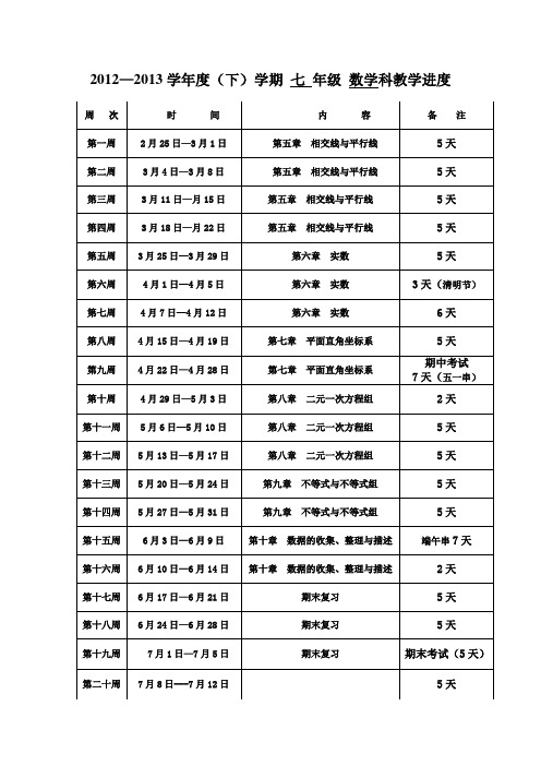 2012-2013学年度(下)数学科教学进度