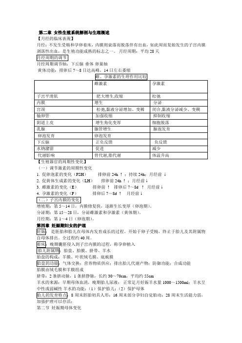 妇产科护理学1(DOC)