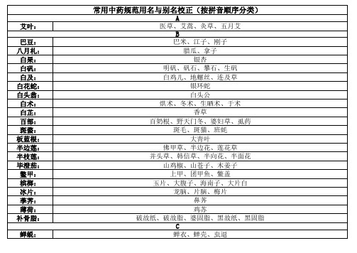 常用中药正别名查询表格(100%)