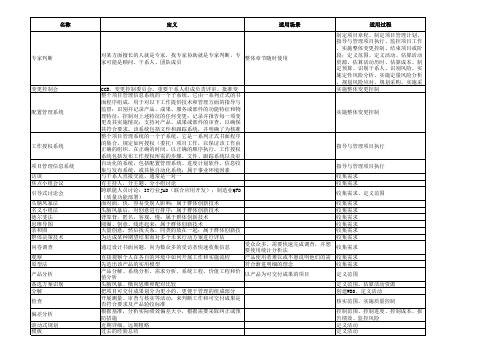 项目管理PMP知识点汇总_以九大领域为核心