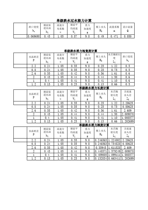 单级跌水计算表