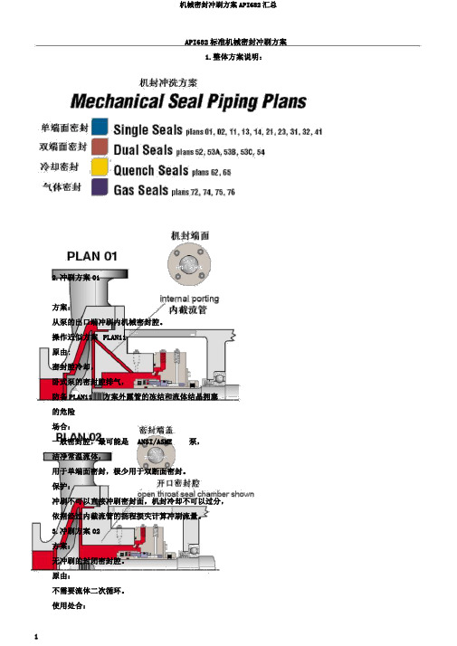 机械密封冲洗方案API682汇总