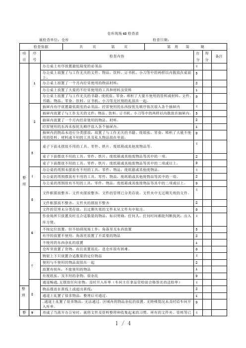 仓库6S检查表