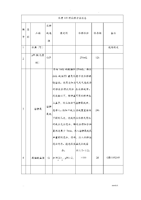 水质109项采样方法汇总