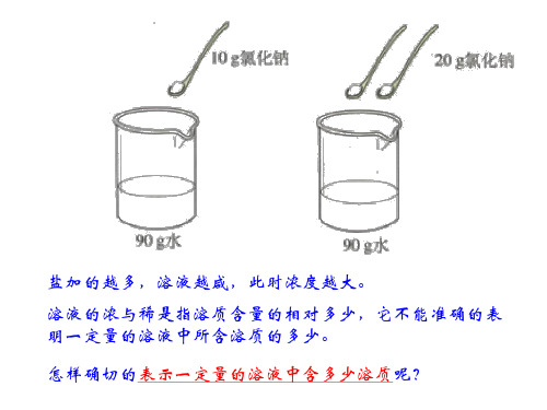 九年级化学溶液组成的表示方法