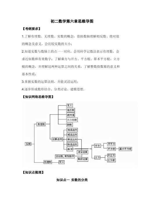 初二数学第六章思维导图