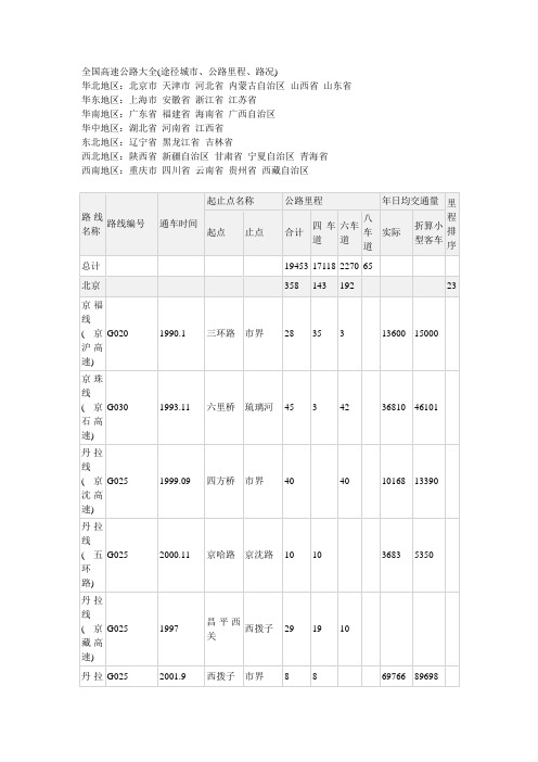 全国高速公路大全