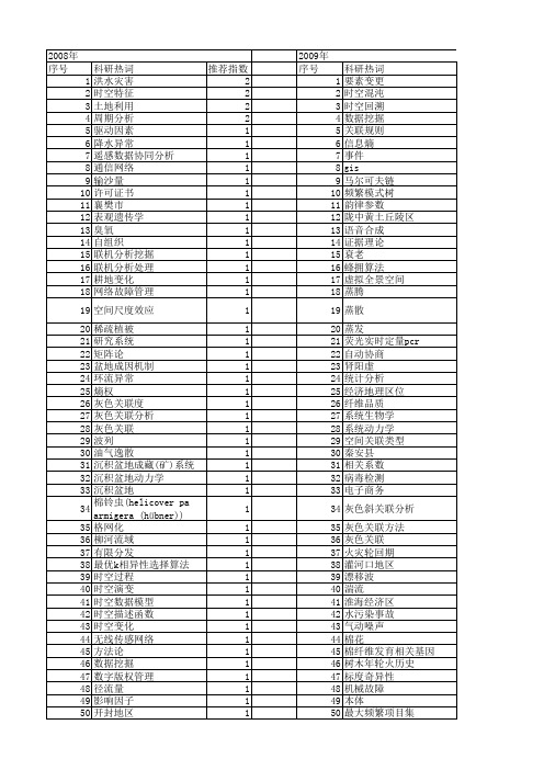 【国家自然科学基金】_时空关联_基金支持热词逐年推荐_【万方软件创新助手】_20140802