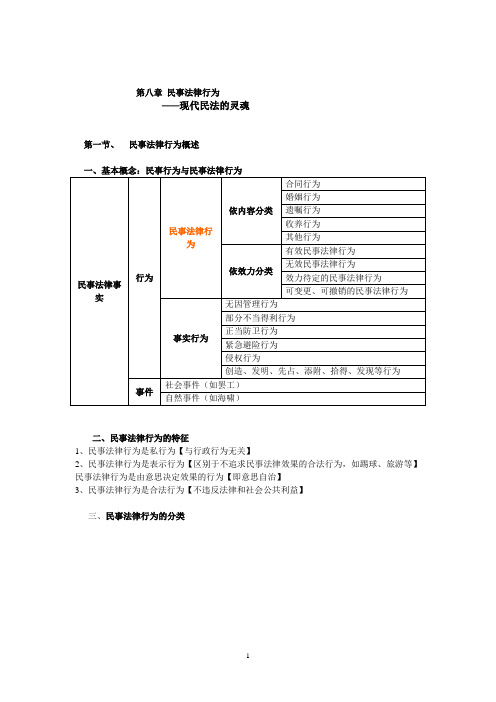 第八章 民事法律行为