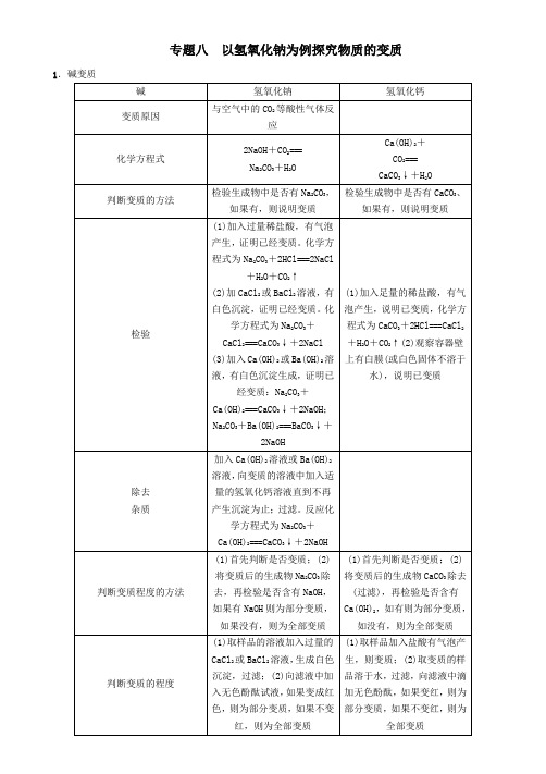 中考化学重点题型突破专题八以氢氧化钠为例探究物质的变质(无答案)