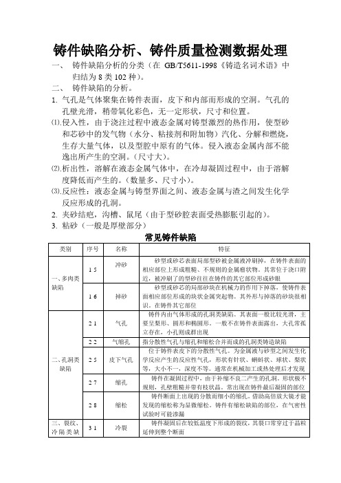 常见铸件缺陷