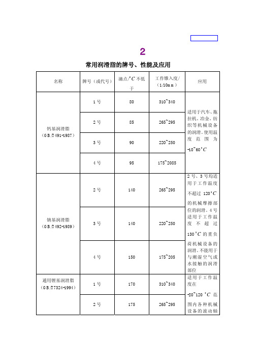 常用润滑脂的牌号、性能及应用