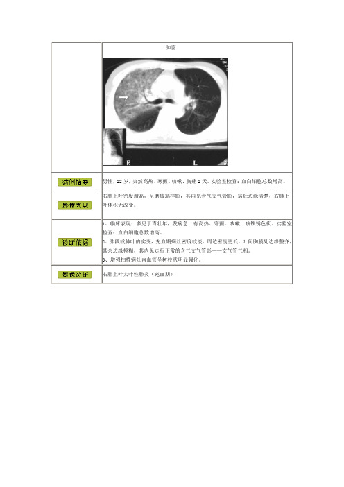 CT学习：图片解析及疾病诊断