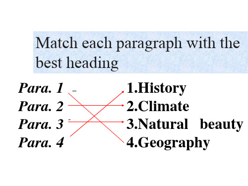 高一英语下学期unit18 New Zealand(PPT)2-1