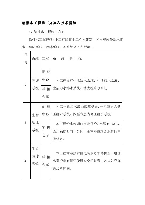 给排水工程施工方案和技术措施