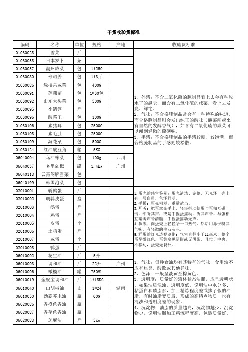 收验货标准完整版