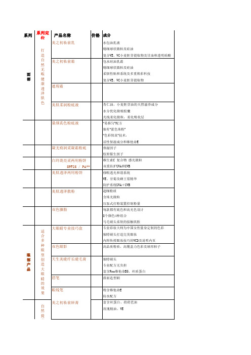 羽西卖点表