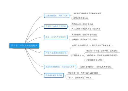 《名著思维导图》海底两万里07