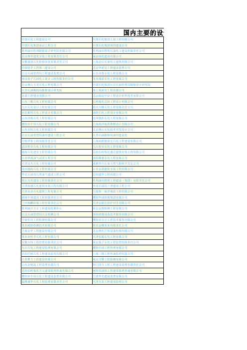 国内主要的炼油化工设计院及工程公司