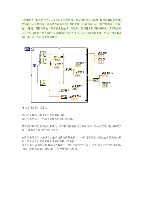 波形图 波形图表