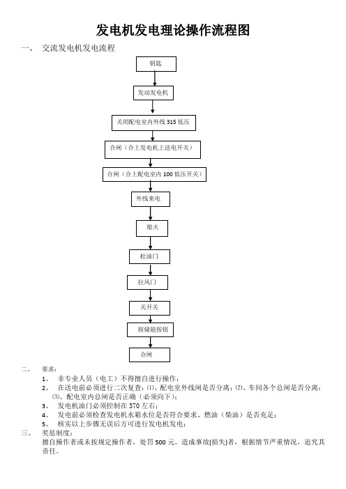 发电机发电理论操作流程图