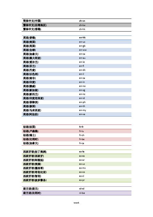 各国语言的英文缩写[精.选]