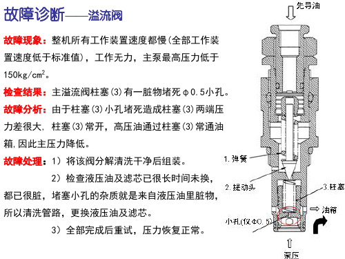 C805-小松挖掘机-故障诊断各种阀门