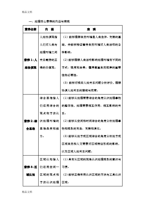 最新核心素养解读及新教材目标(整理)