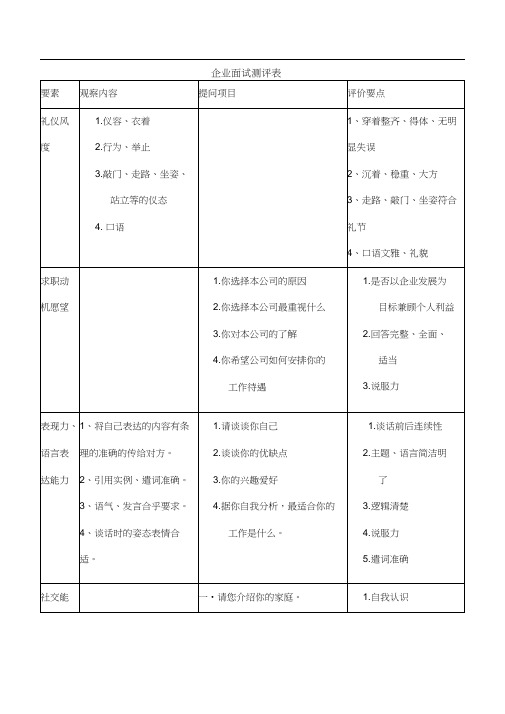 HR工具箱——企业面试测评表