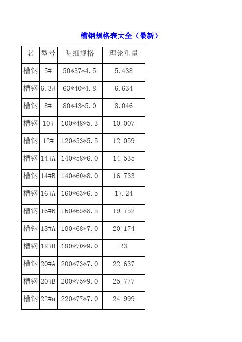 各种钢材规格表格大全