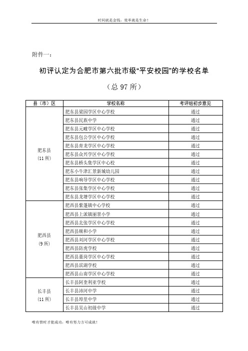 初评认定为合肥市第六批市级“平安校园”的学校名单