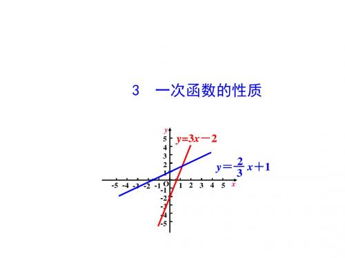 八年级下册华师大版多媒体教学课件：17.3.3 一次函数的性质