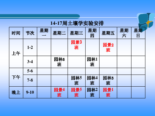 第五章 土壤化学性质