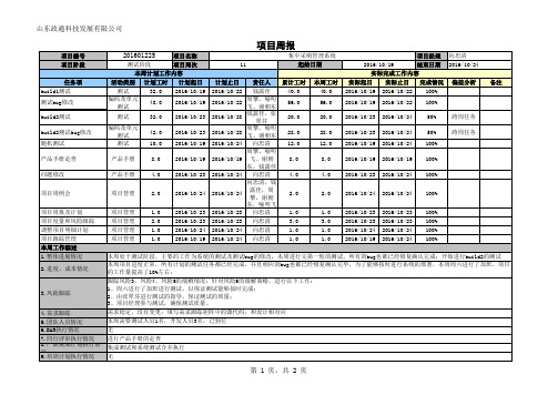 系统管理平台-集中采购项目周报(1)