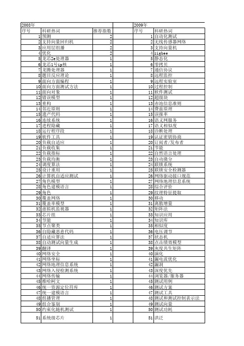 【计算机应用研究】_计算机测试系统_期刊发文热词逐年推荐_20140726