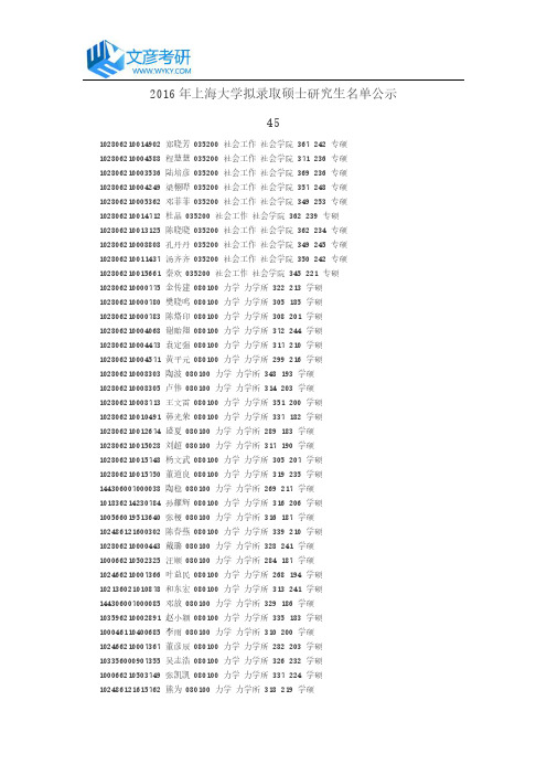 2016年上海大学拟录取硕士研究生名单公示45