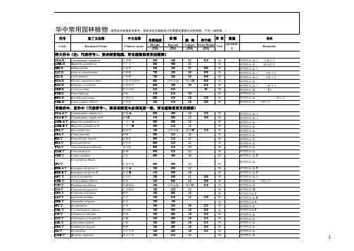 全国苗木表