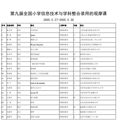 第九届全国小学信息技术与学科整合录用的观摩课