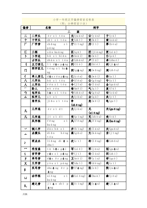 小学一年级汉字偏旁部首名称表