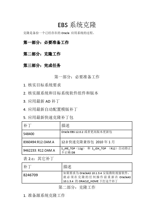 EBS系统R12克隆操作文档