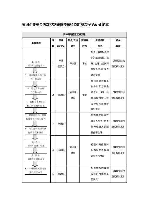 集团企业资金内部控制舞弊预防检查汇报流程Word范本