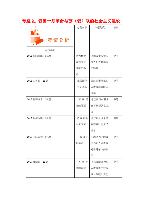 高考历史 高频考点解密 专题21 俄国十月革命与苏(俄)联的社会主义建设教学案