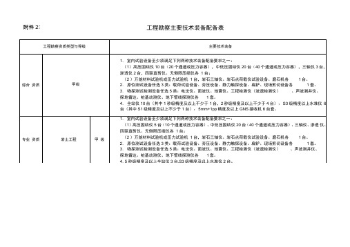 工程勘察主要技术装备配备表