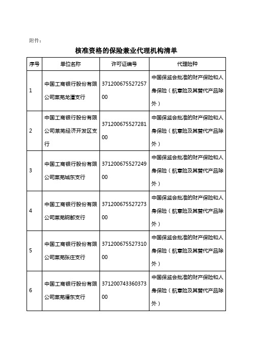 核准资格的保险兼业代理机构清单