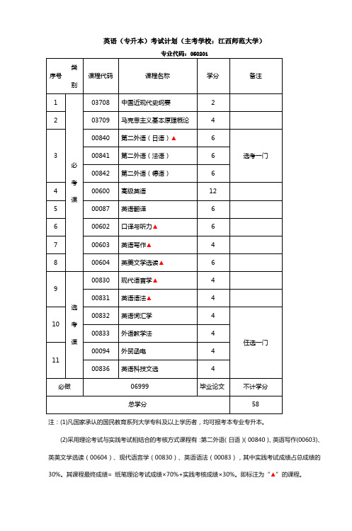 英语(专升本)考试计划(主考学校江西师范大